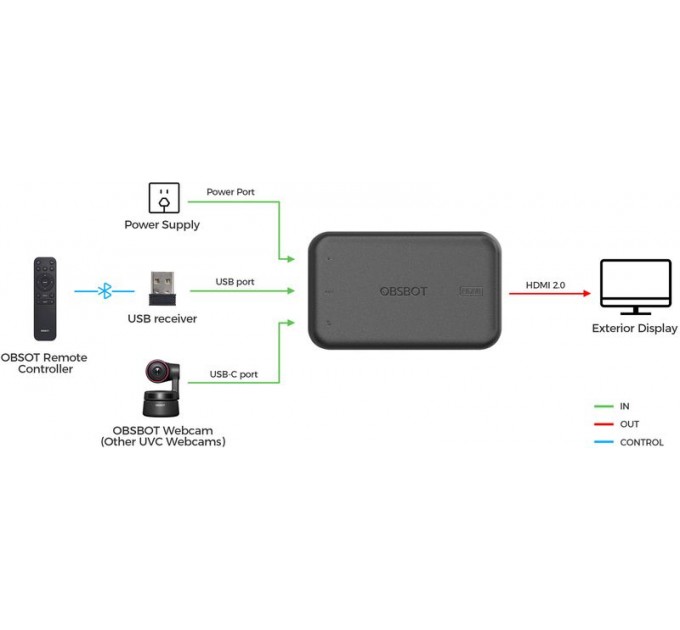 Адаптер OBSBOT UVC - HDMI для PTZ и веб-камер